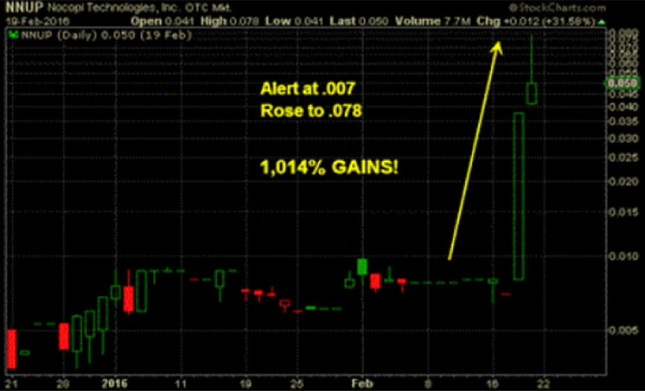 Example market analysis for educational purposes