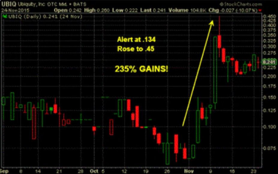 Example market analysis for educational purposes